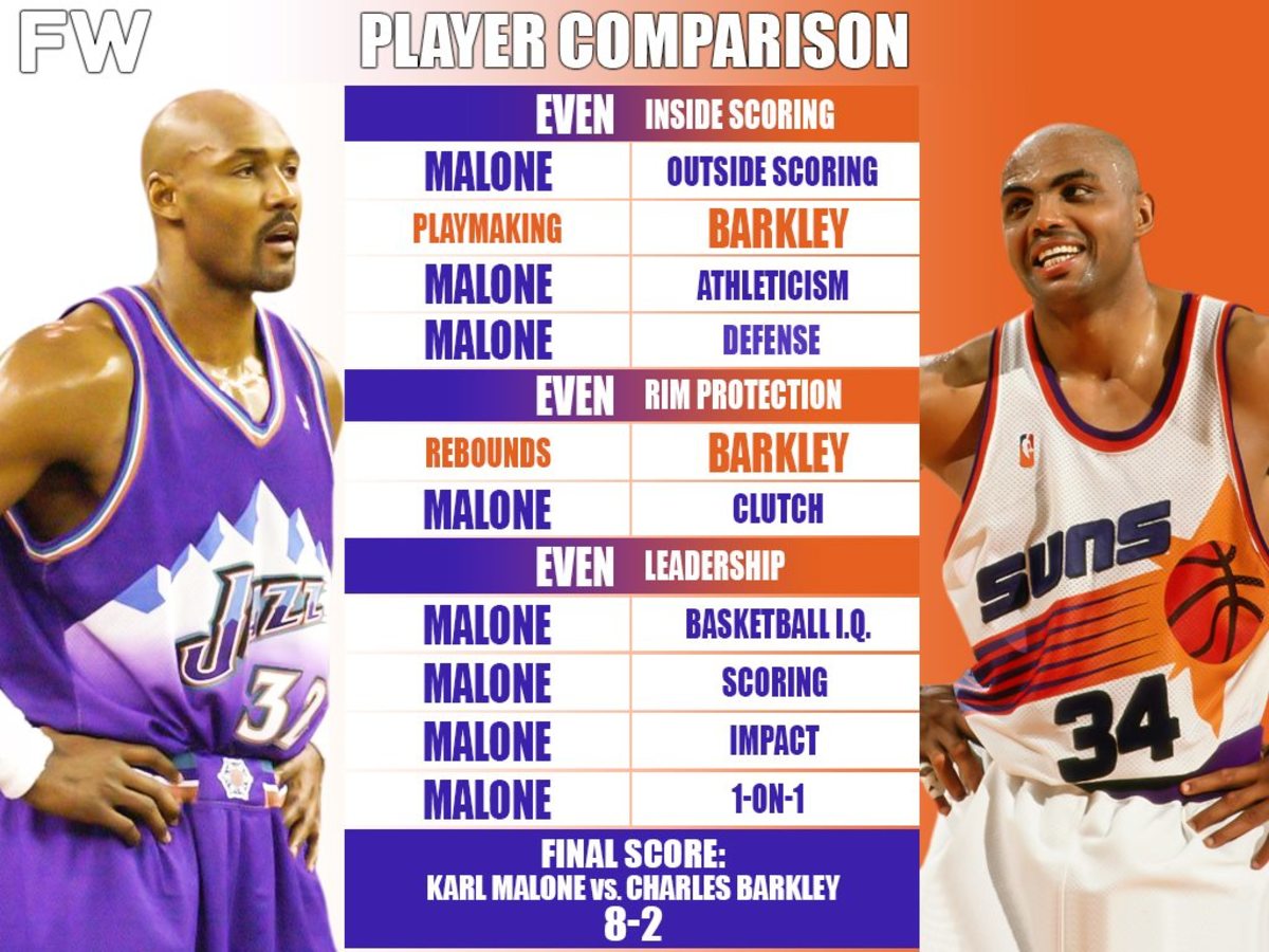 charles barkley stats