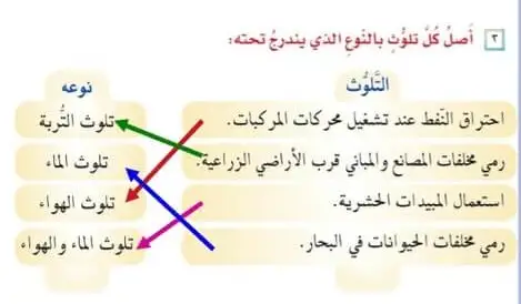 صل كل تلوث