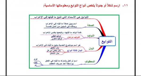 النوم متاخر عدم وجود اداة مساعدة للاستيقاظ 

ارسم شكلا او جدولا يلخص انواع التوابع ومعلوماتها الاساسيه