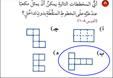 اي المخططات التاليه يمثل الشكل المجاور له