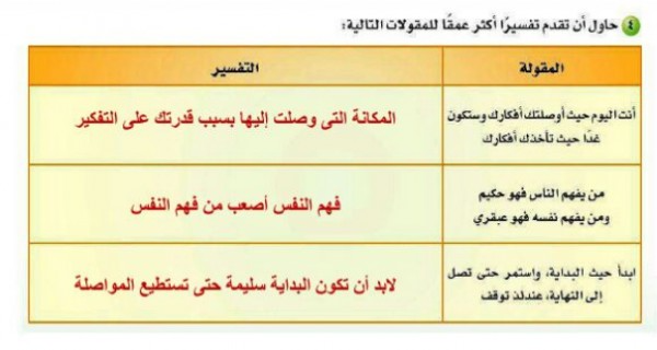 حاول ان تقدم تفسيرا اكثر عمقا للمقاولات التالية