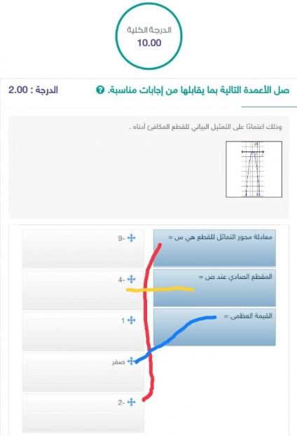 وذلك اعتمادًا على التمثيل البياني للقطع المكافئ أدناه .