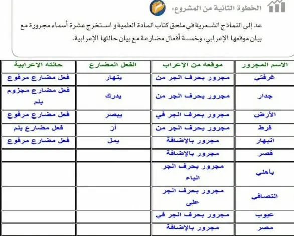 عد الى النماذج الشعرية في ملحق كتاب المادة العلمية واستخرج منها عشرة من الاسماء المجرورة