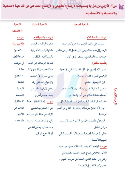 قارني بين مزايا وسلبيات الارضاع الطبيعي والارضاع الصناعي من الناحيه الصحيه والنفسيه والاقتصاديه