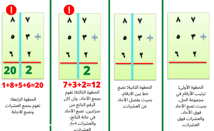 جمع أعداد مكونة من عدة أعداد وطرحها