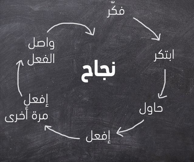 خطوات النجاح