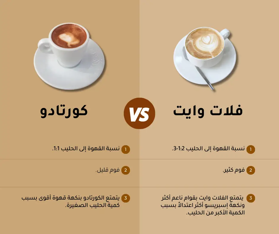 الكورتادو والفلات وايت