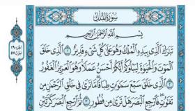 Czytanie Surat Al-Mulk we śnie i zapominanie Surat Al-Mulk we śnie